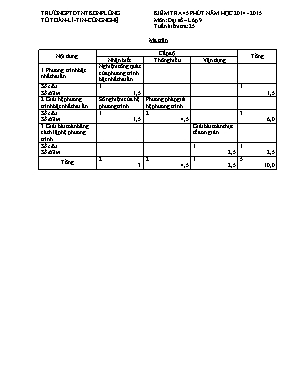 Kiểm tra 45 phút năm học 2014 - 2015 môn Đại số lớp 9